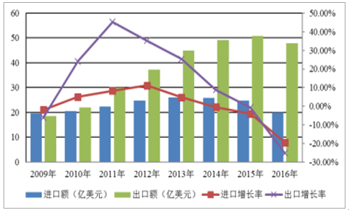 294 JDB电子(中国区)试玩平台-JDB电子游戏官网